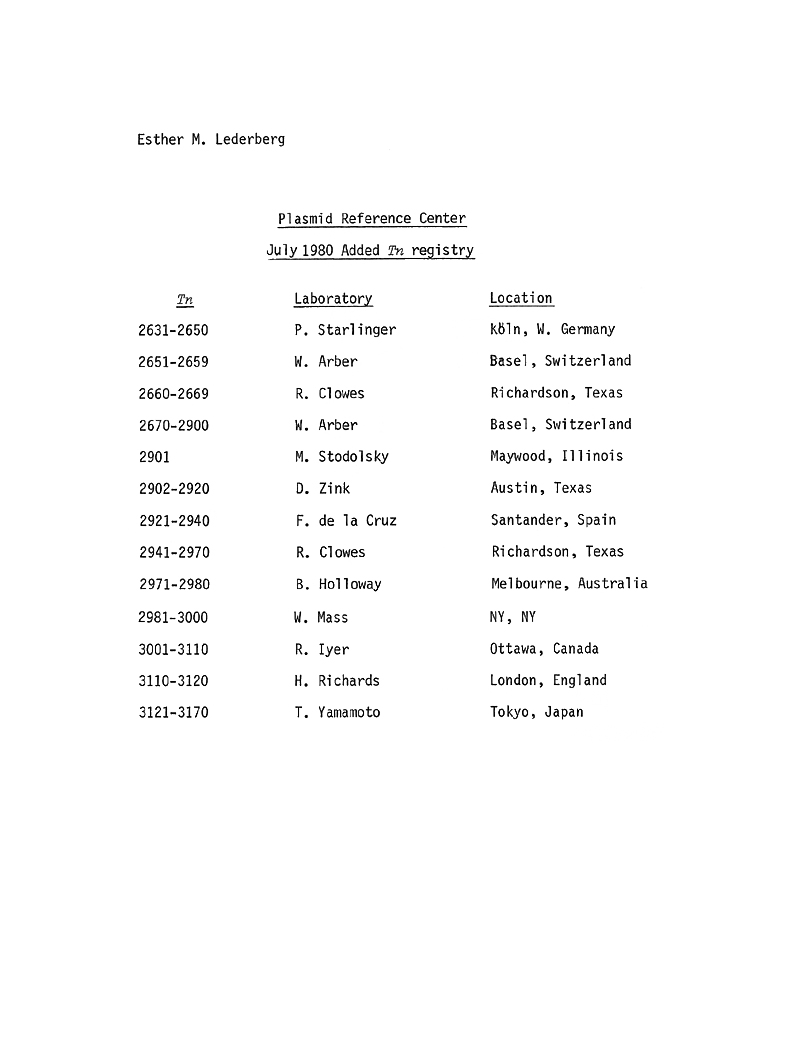 Tn Number Allocations 7-80